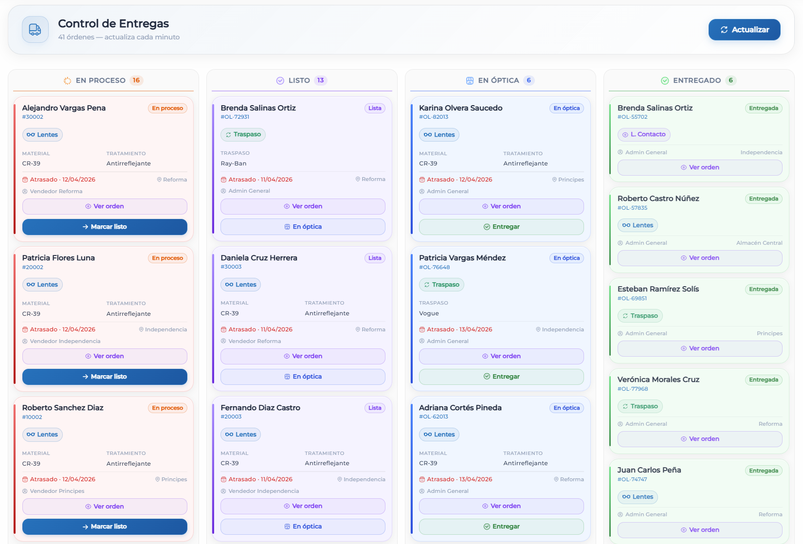 Panel kanban de control de entregas de laboratorio en Nimrud